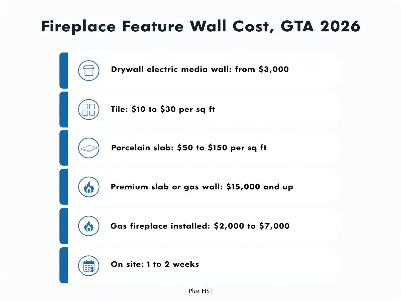 Infographic: fireplace feature wall cost in the GTA, 2026. Drywall electric media wall from $3,000, tile $10 to $30 per sq ft, porcelain slab $50 to $150 per sq ft, premium slab or gas wall $15,000 and up, gas fireplace installed $2,000 to $7,000, 1 to 2 weeks on site, plus HST